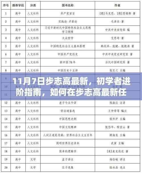 初学者进阶指南,步志高最新任务技能掌握攻略(步志高最新资讯解读)