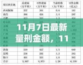 11月7日新量刑金额下的心灵与自然美景之旅,深度解读与体验