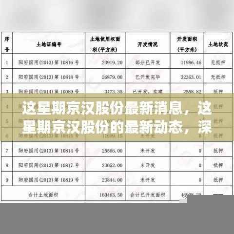 京汉股份最新动态深度解析及前景展望,本周消息与动态展望