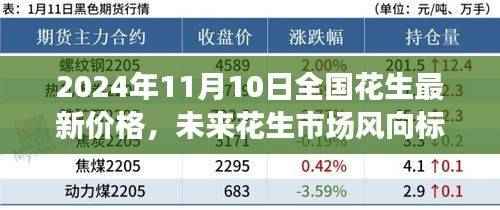 科技引领新生活潮流,智能跟踪器揭示未来花生市场风向标