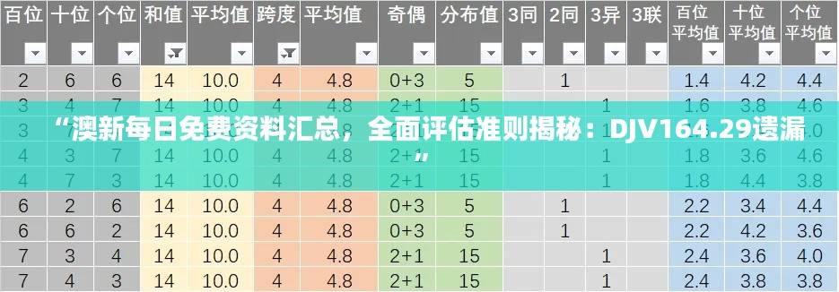 “澳新每日免费资料汇总,全面评估准则揭秘:DJV164.29遗漏”