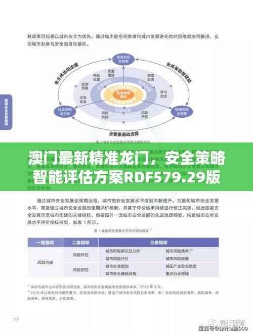 澳门最新精准龙门,安全策略智能评估方案RDF579.29版
