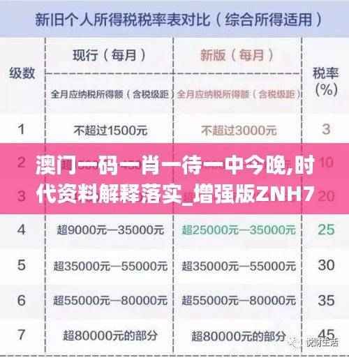 澳门一码一肖一待一中今晚,时代资料解释落实_增强版ZNH725.77
