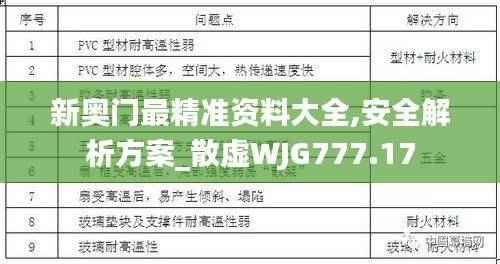 新奥门最精准资料大全,安全解析方案_散虚WJG777.17