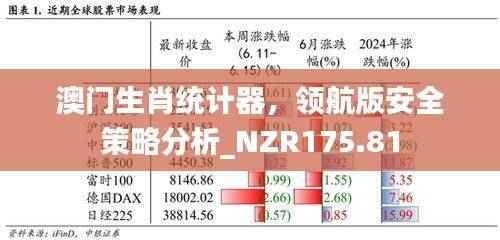 澳门生肖统计器,领航版安全策略分析_NZR175.81