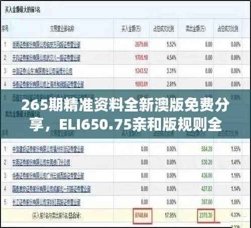 265期精准资料全新澳版免费分享，ELI650.75亲和版规则全新解读
