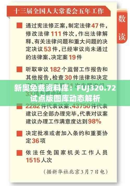 新奥免费资料库:FUJ320.72试点版图库动态解析