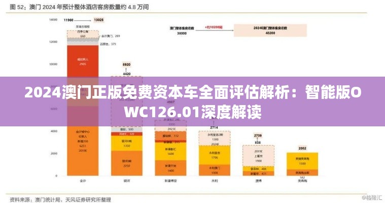 2024澳门正版免费资本车全面评估解析:智能版OWC126.01深度解读