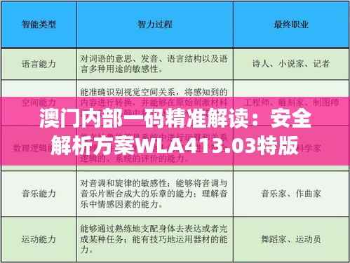 澳门内部一码精准解读:安全解析方案WLA413.03特版