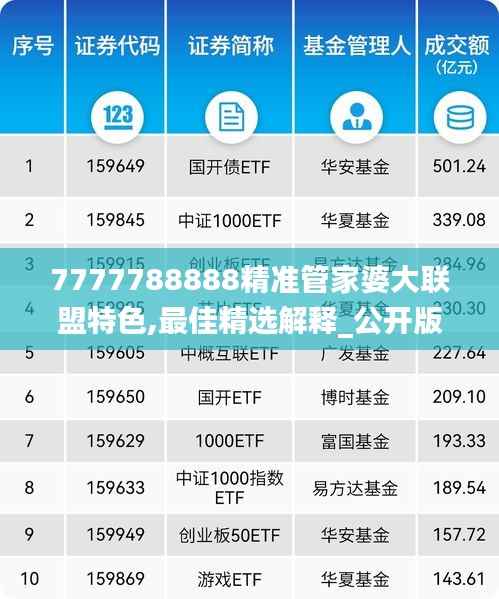 7777788888精准管家婆大联盟特色,最佳精选解释_公开版PRX140.35