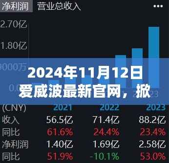 爱威波2024年全新官网发布,科技新浪潮引领未来生活新篇章