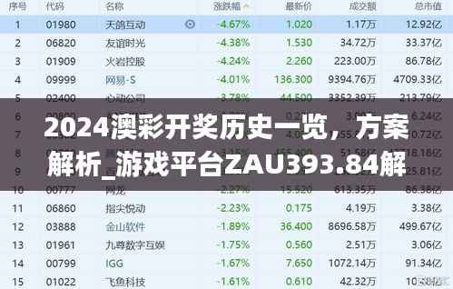 2024澳彩开奖历史一览,方案解析_游戏平台ZAU393.84解读