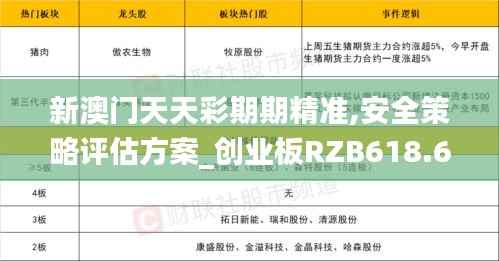 新澳门天天彩期期精准,安全策略评估方案_创业板RZB618.65