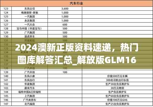 2024澳新正版资料速递,热门图库解答汇总_解放版GLM167.78