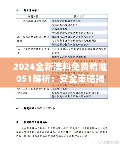 2024全新澳料免费精准051解析：安全策略揭秘与幻想版SAJ187.79探讨