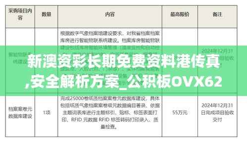 新澳资彩长期免费资料港传真,安全解析方案_公积板OVX62.53