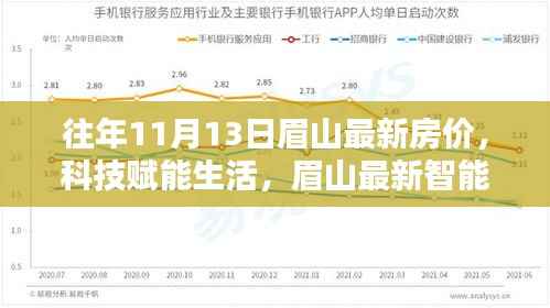 眉山最新智能房价系统引领未来居住新纪元,历年11月房价回顾与科技赋能生活新篇章