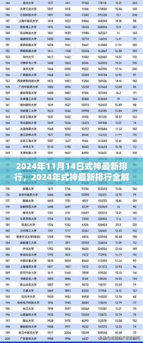 2024年式神最新排行全解析,提升排名攻略与深度解析