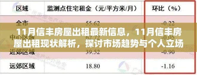 11月信丰房屋出租市场深度解析,最新信息、现状与个人立场探讨