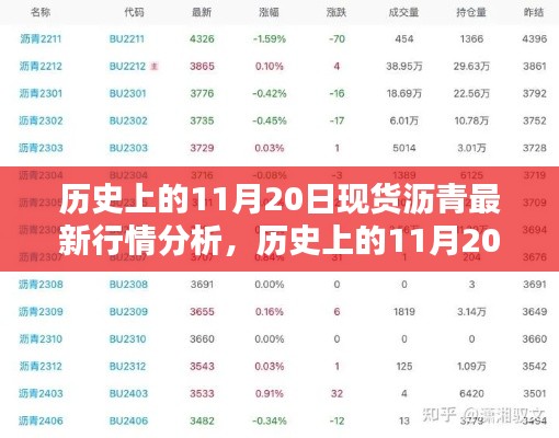 历史上的11月20日现货沥青行情深度解析与最新行情分析
