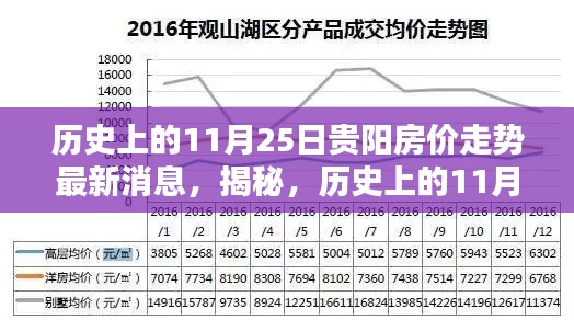 揭秘历史与现状,贵阳房价走势深度解析——以11月25日最新消息为焦点