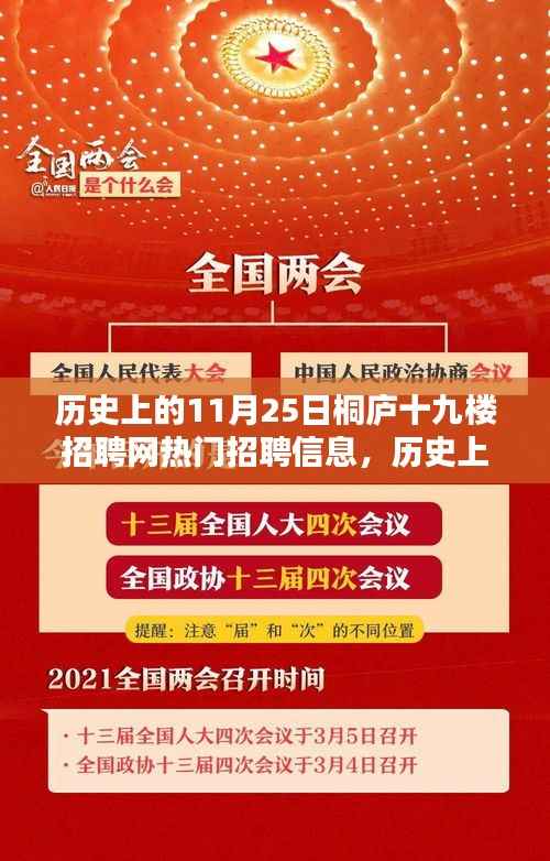 历史上的11月25日桐庐十九楼招聘网热门招聘信息概览,招聘动态一网打尽