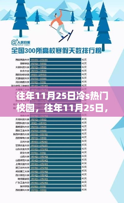 往年11月25日,冷热门校园风云回顾