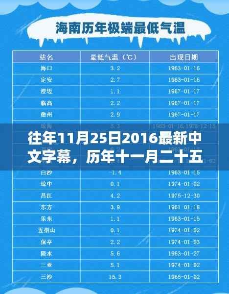 回顾历年十一月二十五日,揭秘2016年中文字幕里程碑时刻