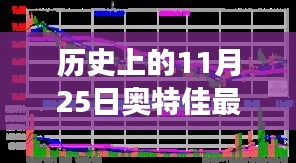 奥特佳股票11月25日的历史变迁与影响回顾标题,奥特佳股票在历史上的变迁,揭秘11月25日的回顾与影响轨迹。