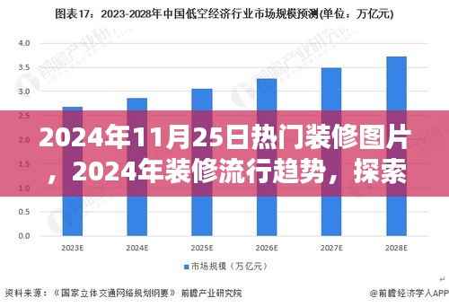 探索2024年装修流行趋势，热门图片与前沿设计