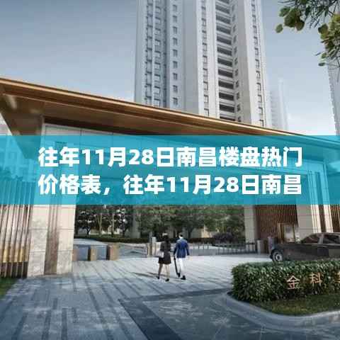 往年11月28日南昌楼盘热门价格全面解析,深度测评与产品特性洞察