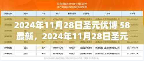 2024年11月28日圣元优博奶粉最新动态,科技融合下的卓越品质探索之旅
