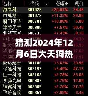深度解析,预测大天狗未来热门御魂搭配与游戏趋势展望(2024年)