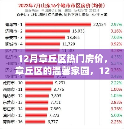 章丘区12月热门房价揭秘,温馨家园背后的故事