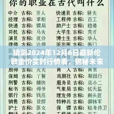 揭秘未来黄金行情，预测伦敦金价走势，揭秘2024年12月6日最新实时行情表数据分析