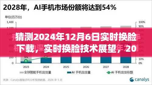 2024年实时换脸技术展望，未来趋势与下载探讨