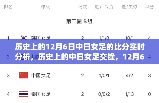 历史上的中日女足交锋,12月6日比赛实时分析与比分回顾