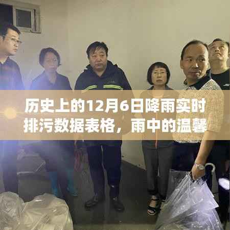 历史上的十二月六日,雨中温馨时光与实时排污数据回顾