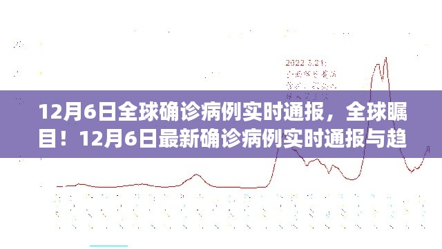 全球瞩目！12月6日全球最新确诊病例实时通报与趋势分析