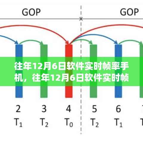 一文解读，往年12月6日软件实时帧率手机性能优劣与观点碰撞