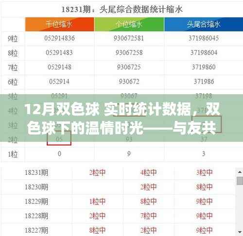 双色球温情时光，与友共赏的十二月数据之旅
