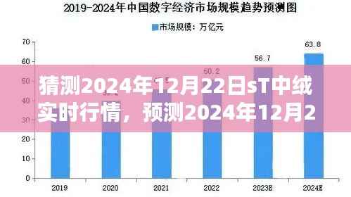 2024年12月22日sT中绒实时行情分析与预测
