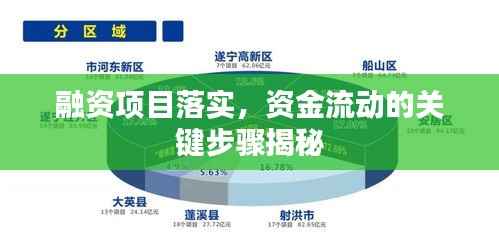 融资项目落实,资金流动的关键步骤揭秘