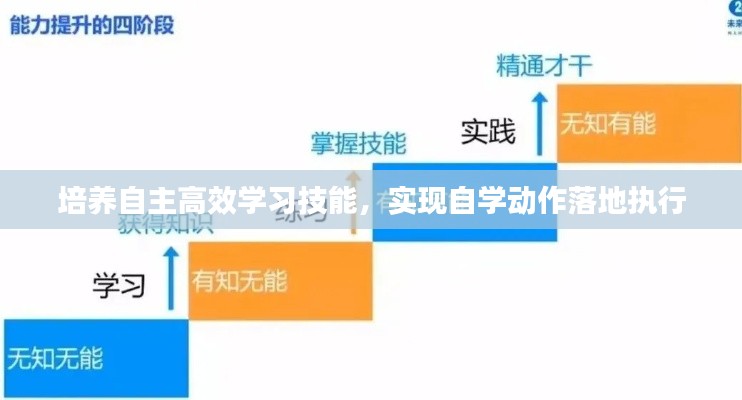 培养自主高效学习技能,实现自学动作落地执行