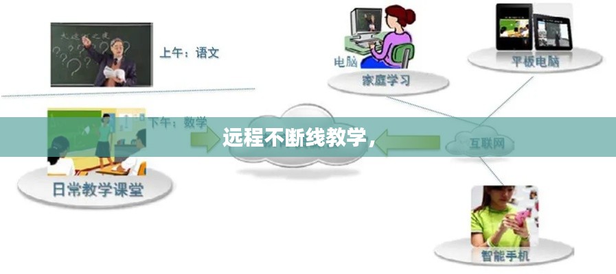 远程不断线教学,