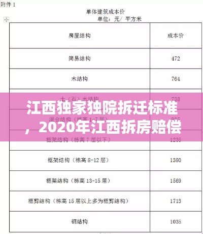 江西独家独院拆迁标准,2020年江西拆房赔偿价格表