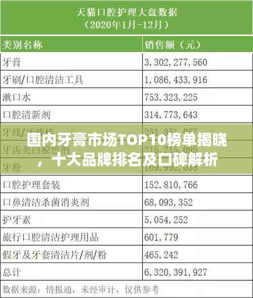 国内牙膏市场TOP10榜单揭晓，十大品牌排名及口碑解析