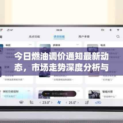 今日燃油调价通知最新动态,市场走势深度分析与预测
