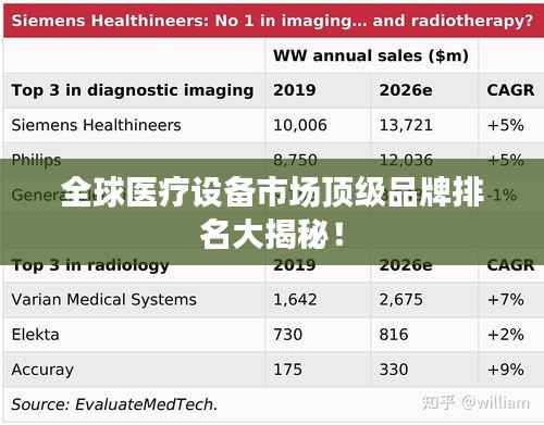 全球医疗设备市场顶级品牌排名大揭秘!