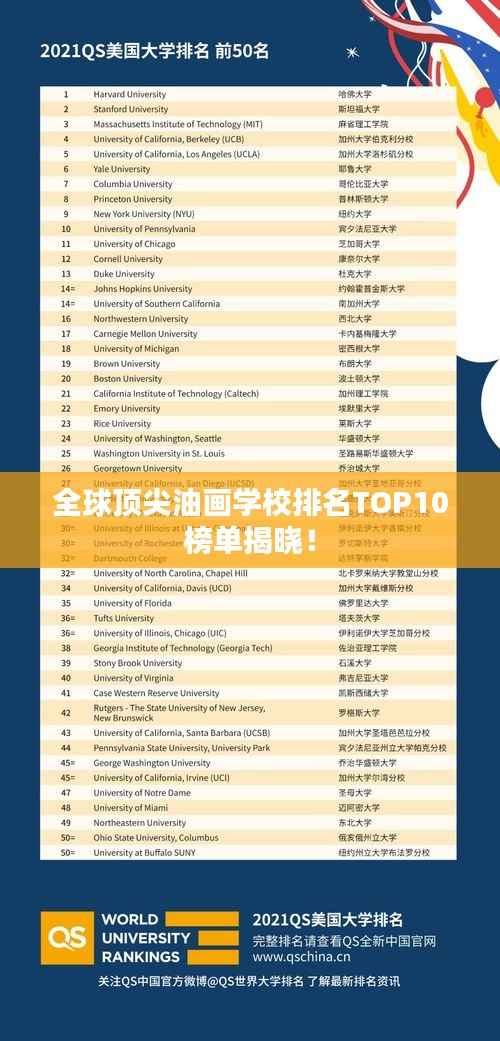全球顶尖油画学校排名TOP10榜单揭晓!